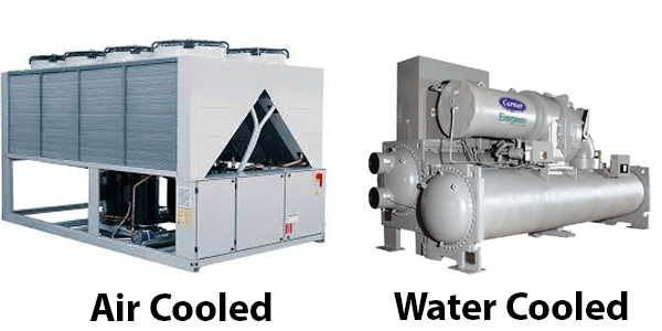 Air-Cooled vs Water-Cooled Chillers in Oklahoma: Efficiency, Maintenance, and What Actually Wins